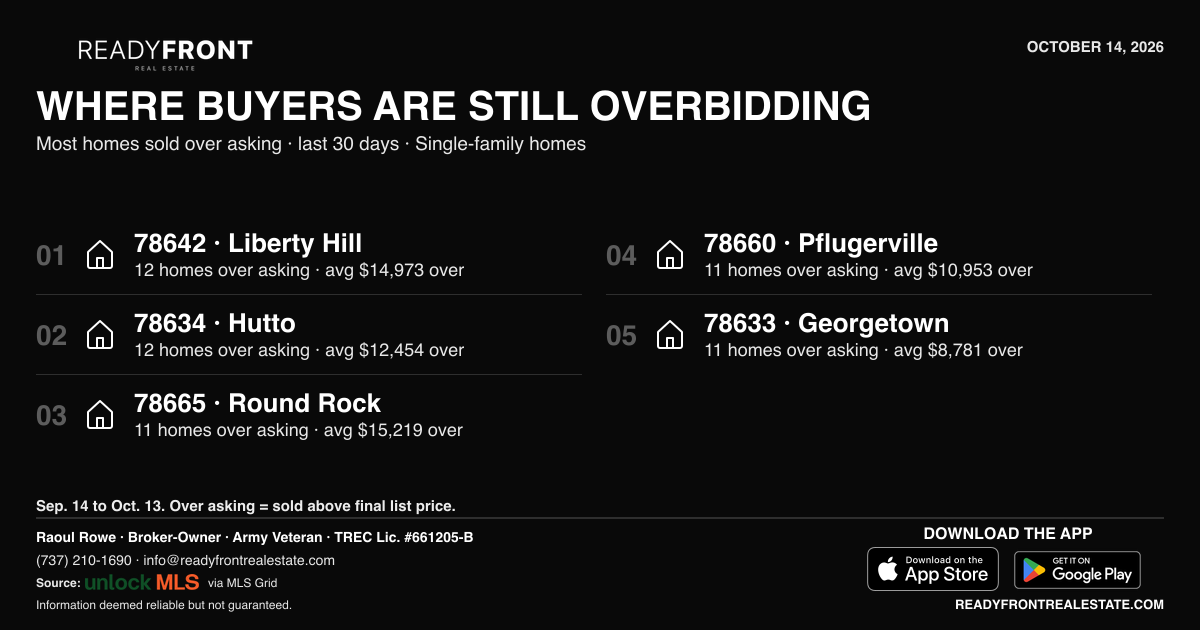 Where Buyers Are Still Paying Over Asking Around Austin